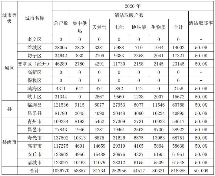 山東省濰坊