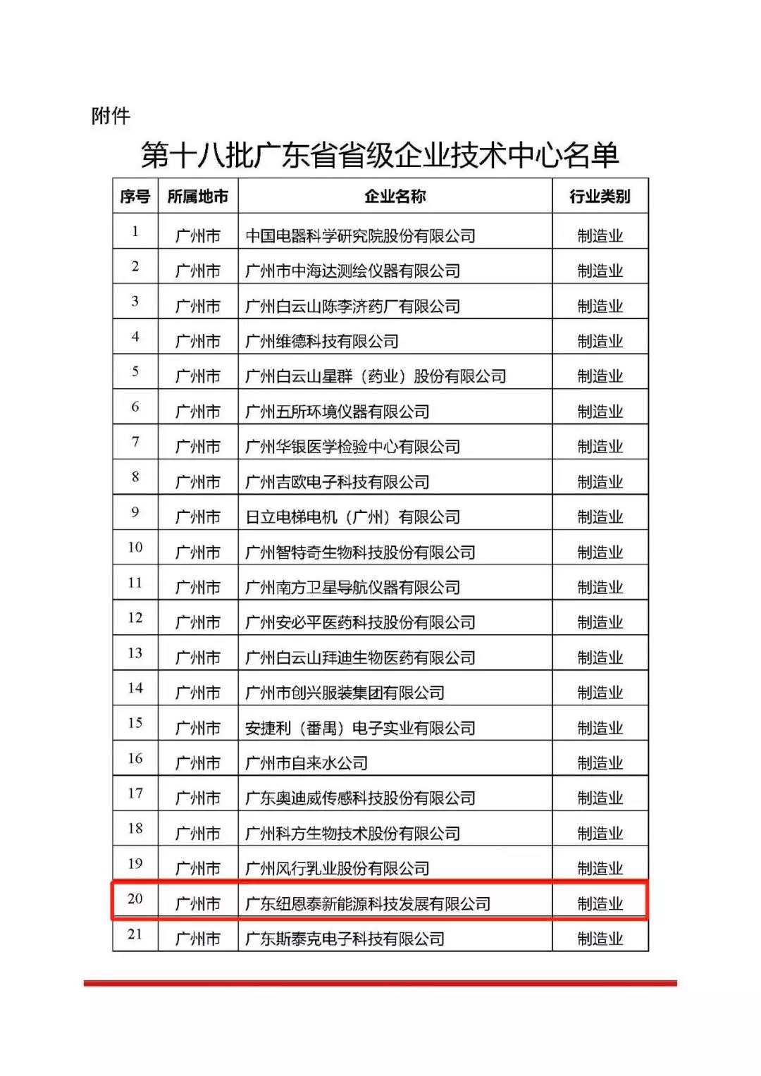 廣東省省級企業(yè)技術(shù)中心