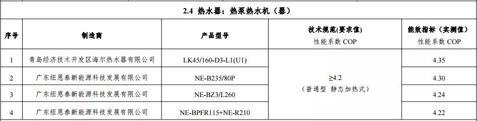空氣能熱水器10大品牌，紐恩泰被納入“能效之星”產(chǎn)品目錄
