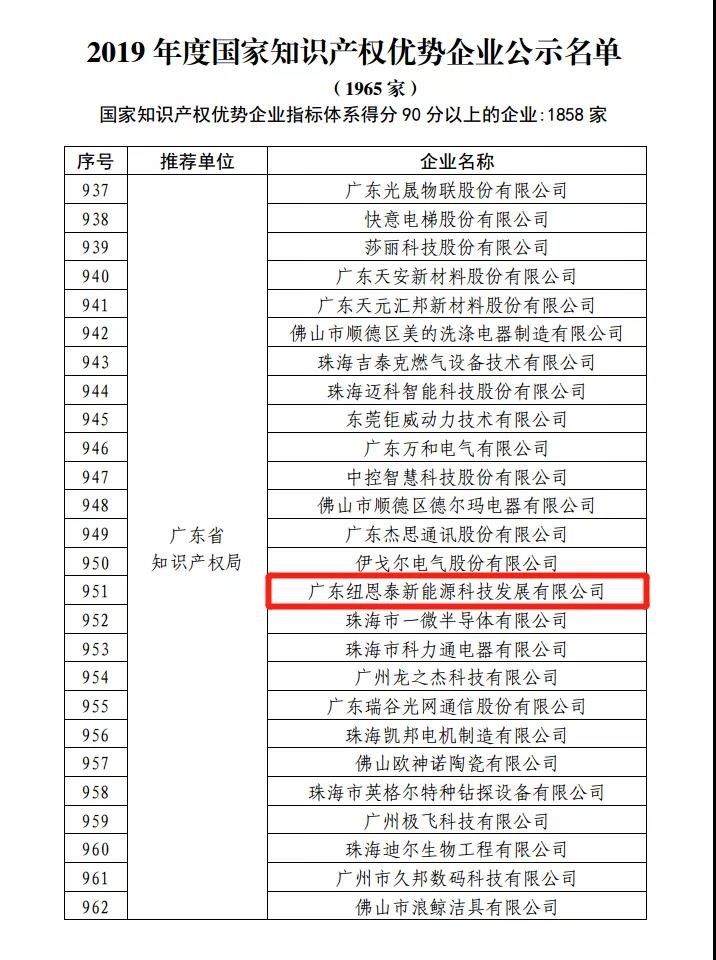 國家知識產(chǎn)權
