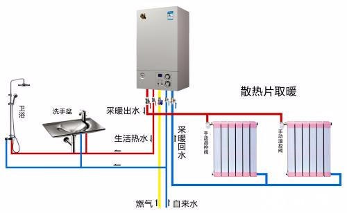 燃氣壁掛爐