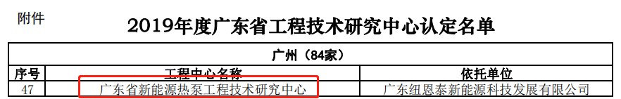廣東省工程技術(shù)研究中心紐恩泰