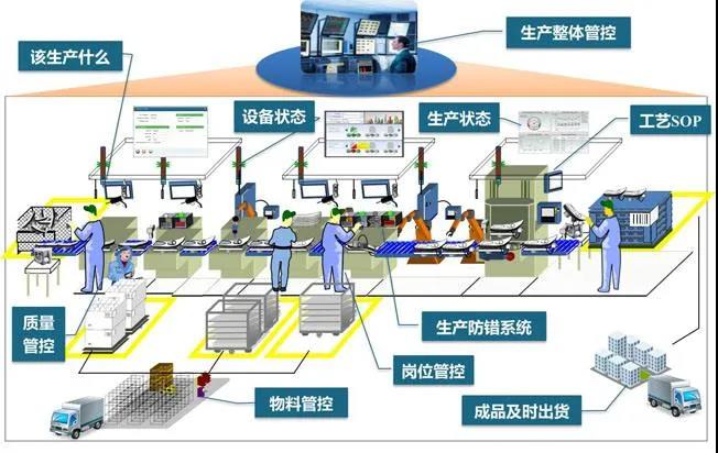 紐恩泰工業(yè)4.0智慧工廠(chǎng)