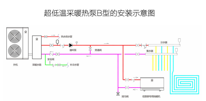 超低溫狀況如何采暖，紐恩泰空氣能熱泵有妙招