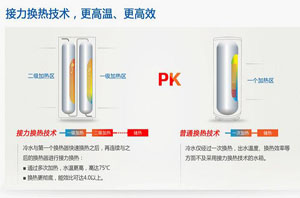空氣能熱水器最前沿科技巡禮：多次換熱技術(shù)