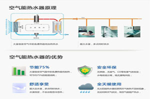 熱水器使用高峰期，空氣能熱水器讓沐浴更安全  