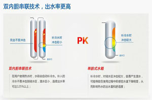 秋冬洗澡不用排隊，選擇雙內膽空氣能熱水器是關(guān)鍵  