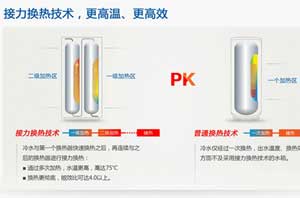 空氣能熱水器科技創(chuàng  )新之：多次換熱技術(shù)  