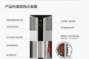 空氣能熱水器科技創(chuàng  )新之：微通道技術(shù)  