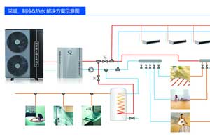 北方采暖新革命，各地偏好空氣能熱水器熱泵供暖