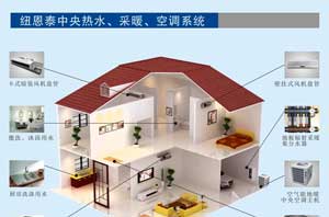 打通南北市場(chǎng)，紐恩泰再中河北近百?lài)嵖諝饽軣崴鞴こ? title=