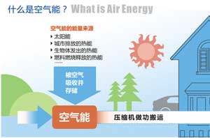 空氣燒熱水，剖析南極考察專(zhuān)用熱水器的技術(shù)原理