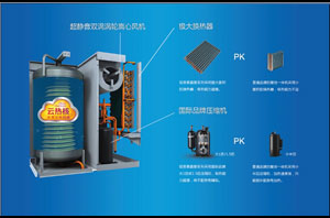 “超極空氣能熱水器”技術(shù)大揭秘：為何如此速熱？
