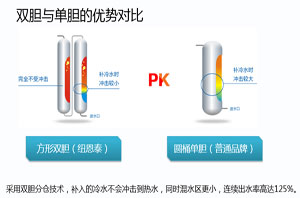 多次換熱技術(shù)，紐恩泰空氣能熱水器換熱更高效