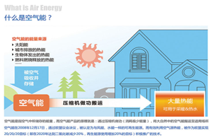 空氣能是一種節能環(huán)保態(tài)度，一種源于熱水生活的優(yōu)越感