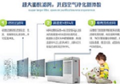 附帶空氣凈化功能，“舒適+”系列令舒適采暖服務(wù)增值