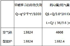 冬季采暖為什么選擇空氣能采暖嗎？調查結果告訴你