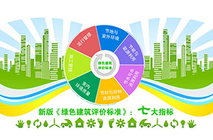 空氣能熱泵采暖成為采暖的綠色先鋒