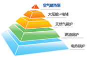 動(dòng)不動(dòng)說(shuō)空氣能熱泵不節能，那是錯誤的