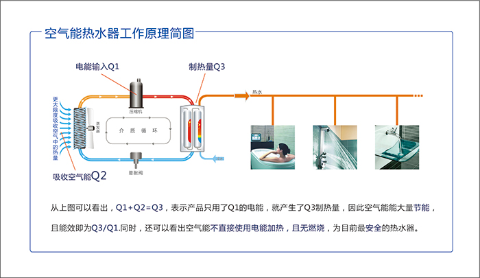熱泵人：說(shuō)空氣能熱泵在我國的發(fā)展歷史（1）