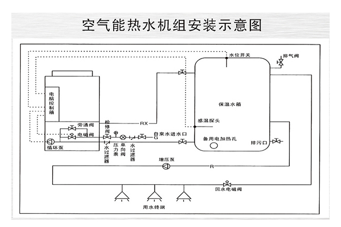 空氣能機組如何安裝？