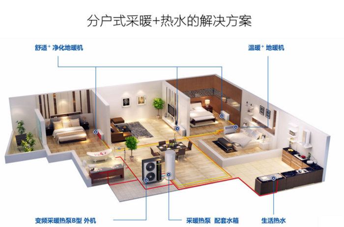 冬季來(lái)臨，空氣能熱泵采暖應該用什么末端