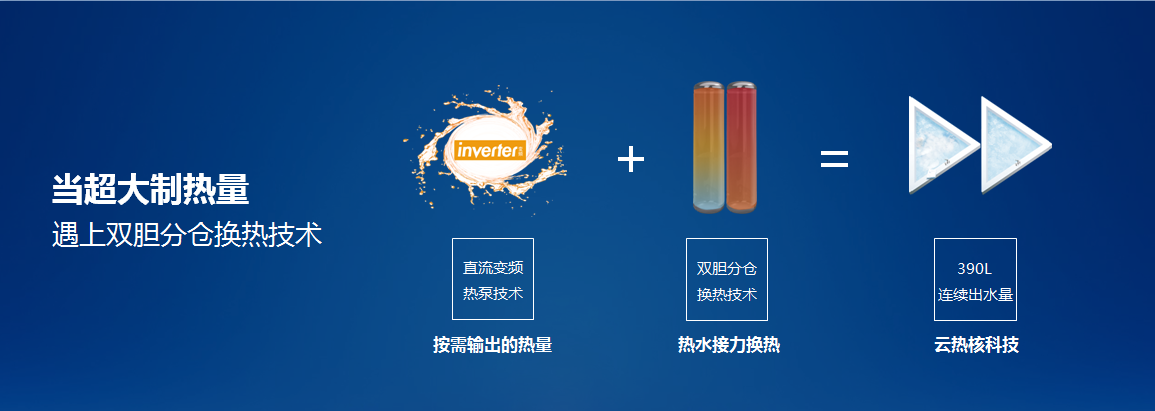 紐恩泰空氣能發(fā)布變頻新品，可在零下30度穩定使用