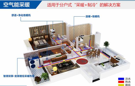空氣能熱水器價(jià)格與品質(zhì)成正比嗎？