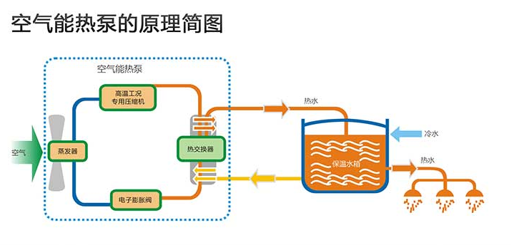夏天到了，冷熱雙供的空氣能熱泵迎來(lái)機遇
