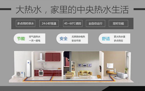 “節能、安全、智能”三合一，紐恩泰空氣能熱水器良心了！