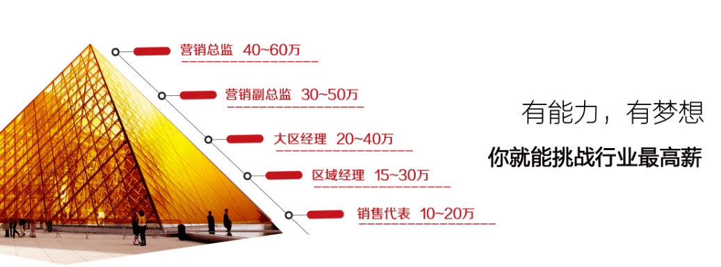 讓我們攜手打下一片天，紐恩泰誠聘銷(xiāo)售精英，等你來(lái)挑戰