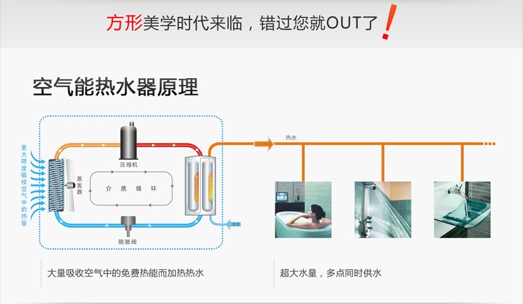 傳統的熱水器問(wèn)題多，空氣能熱水器來(lái)解決