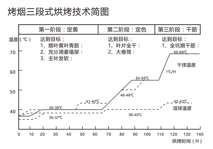 國家撥款186億支持高科技農業(yè)設備，空氣能烘干機的春天來(lái)了