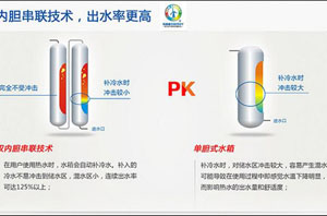 空氣能熱水器中央熱水系統在國內成流行趨勢
